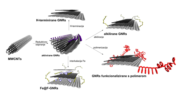 Graphene