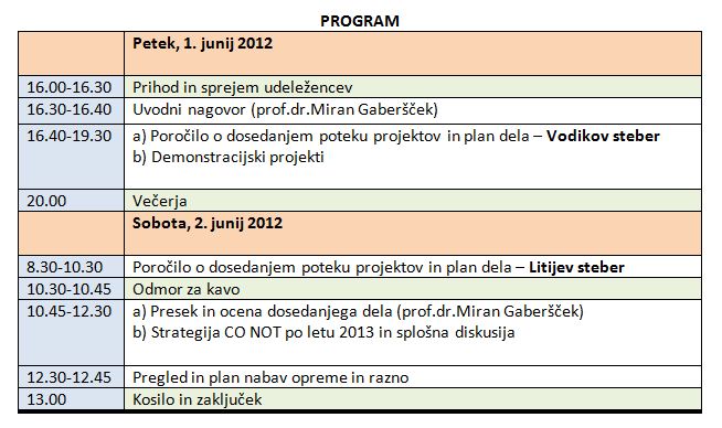 Program 5. delovnega srečanja